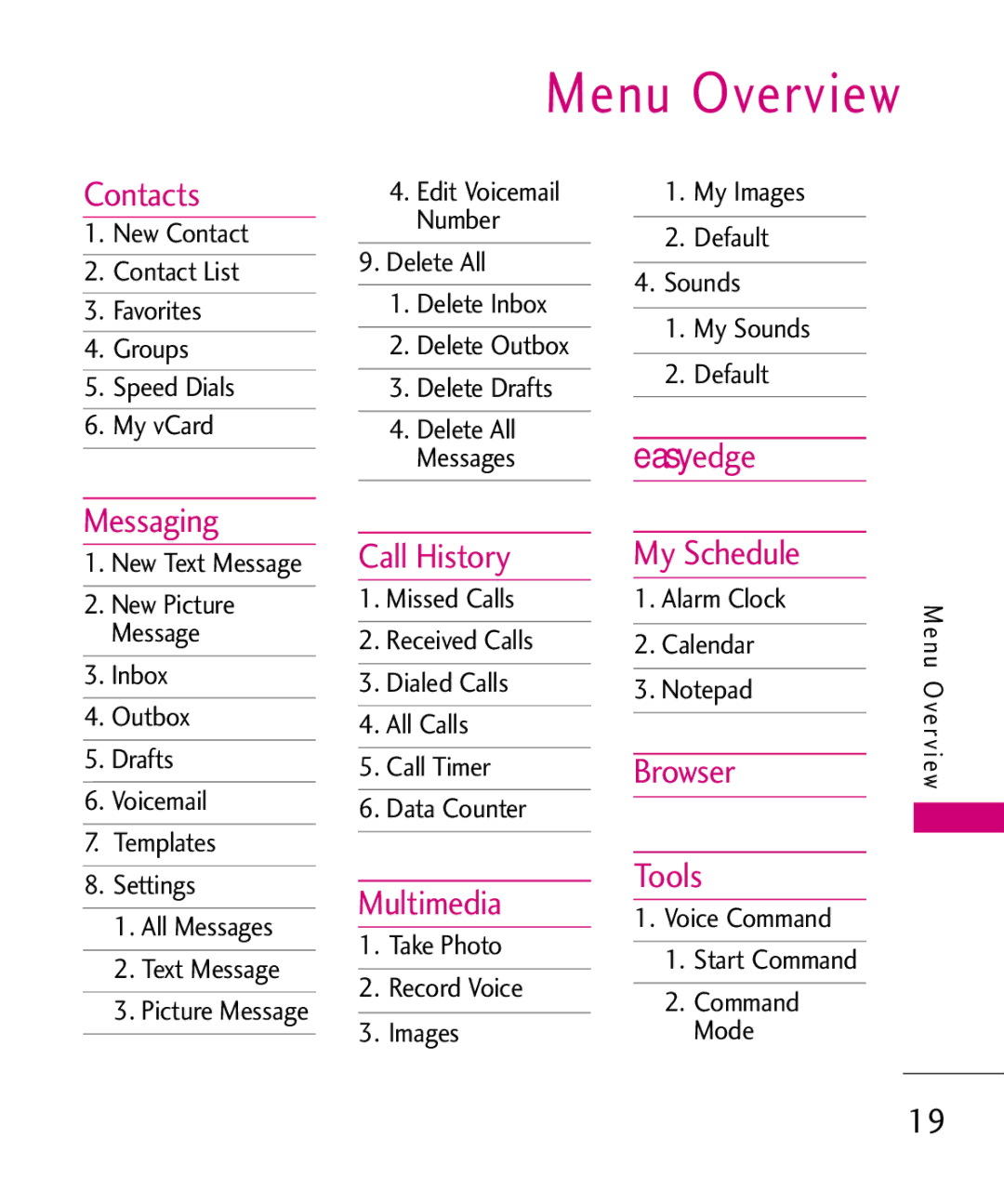 LG Electronics UN200 manual Menu Overview 