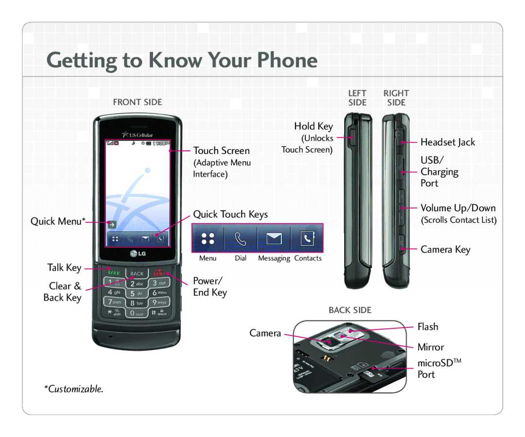 LG Electronics UX 830 quick start Get tin g t o Know You r Phone 