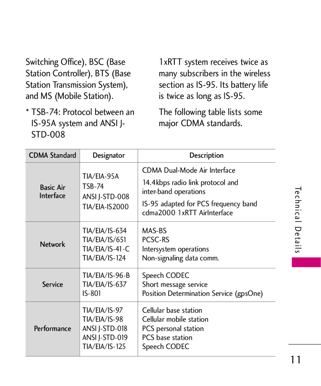 LG Electronics UX145 manual TIA/EIA-IS2000 