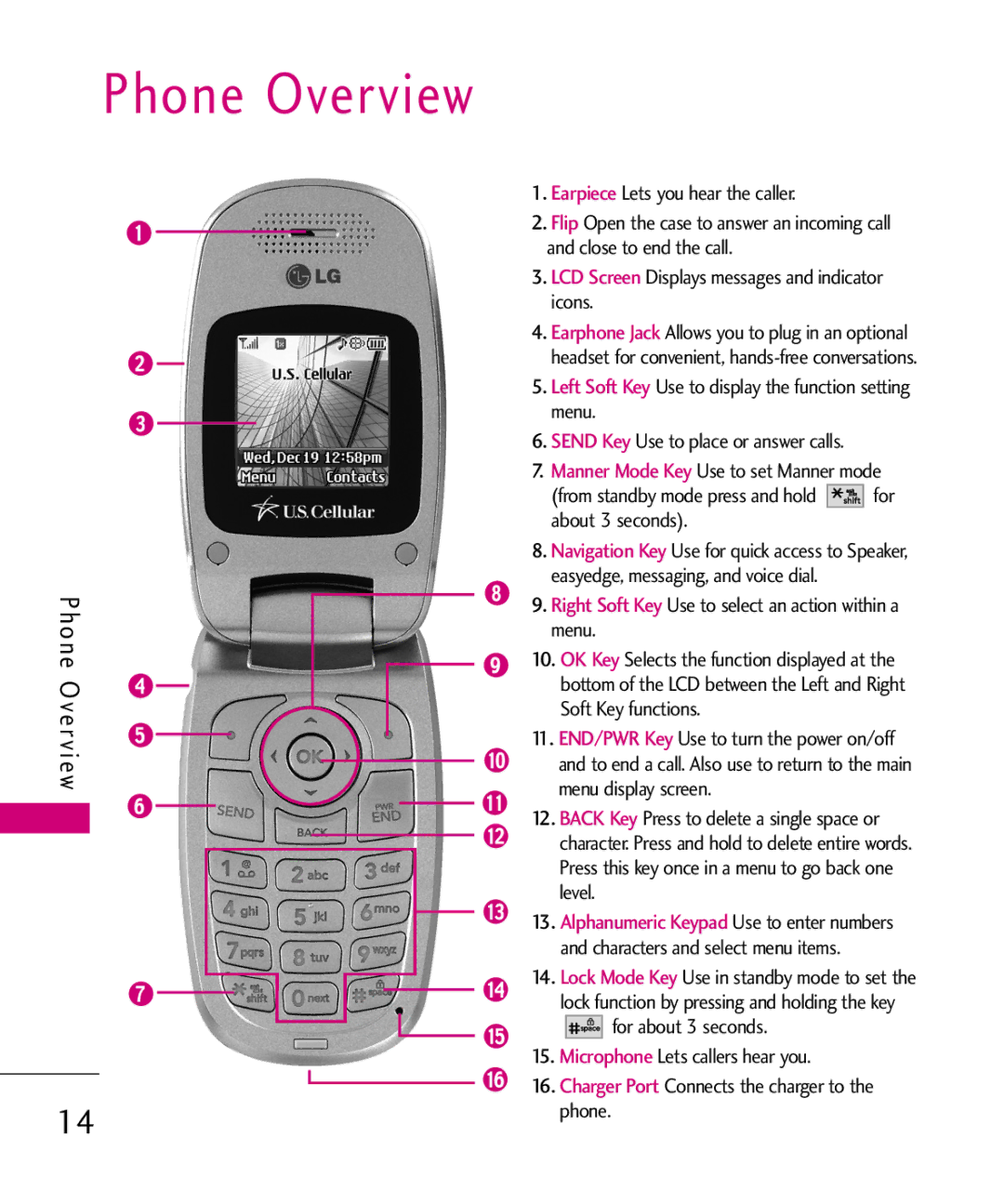 LG Electronics UX145 manual Phone Overview 