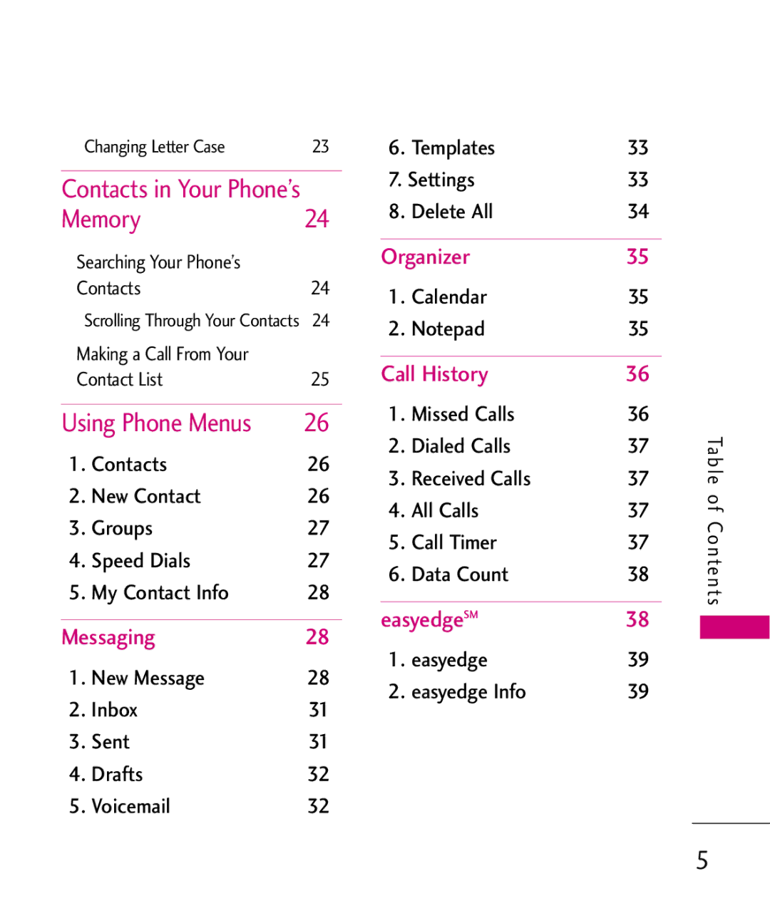 LG Electronics UX145 manual Memory, Using Phone Menus 
