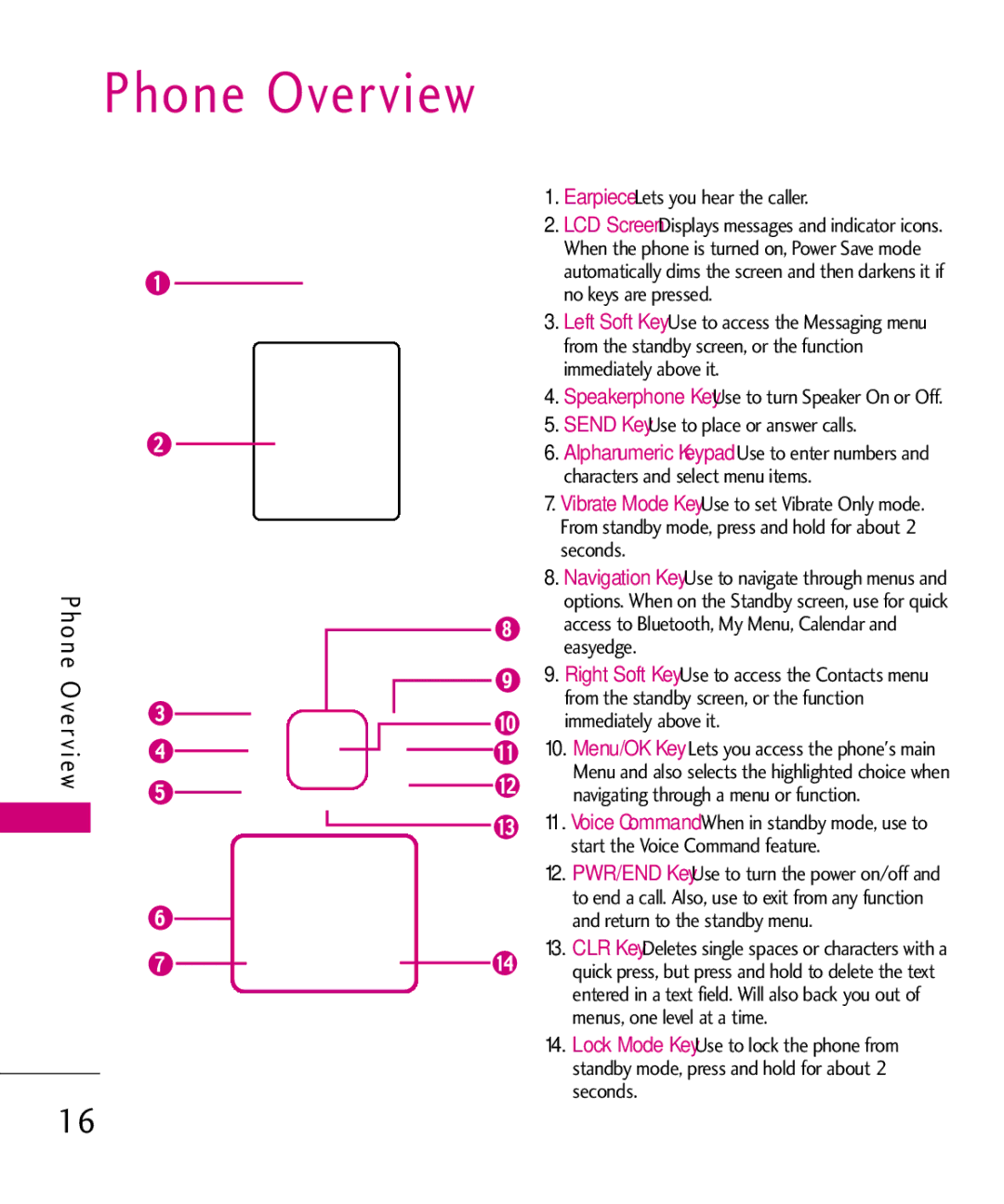 LG Electronics UX220, MMBB0366701(1.0) manual Phone Overview 