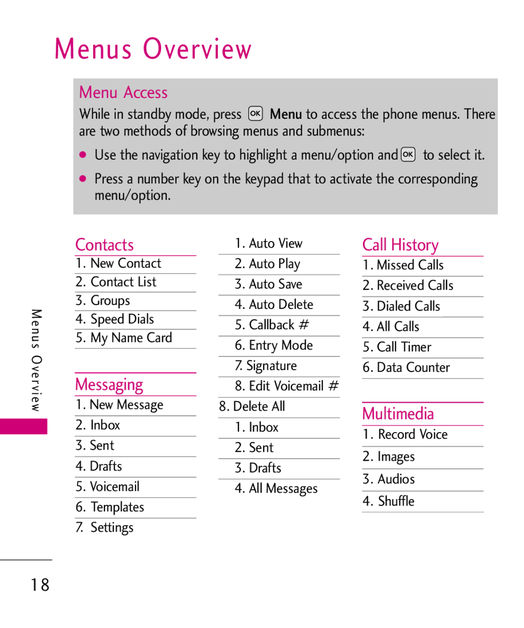 LG Electronics UX220, MMBB0366701(1.0) manual Menus Overview 