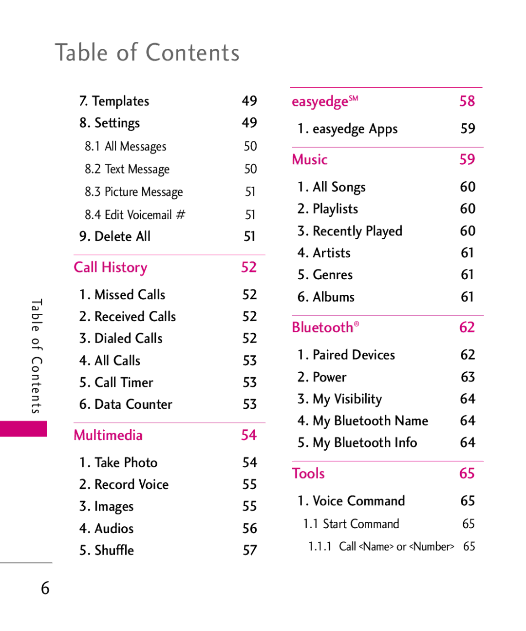 LG Electronics UX265G manual Table of Contents 