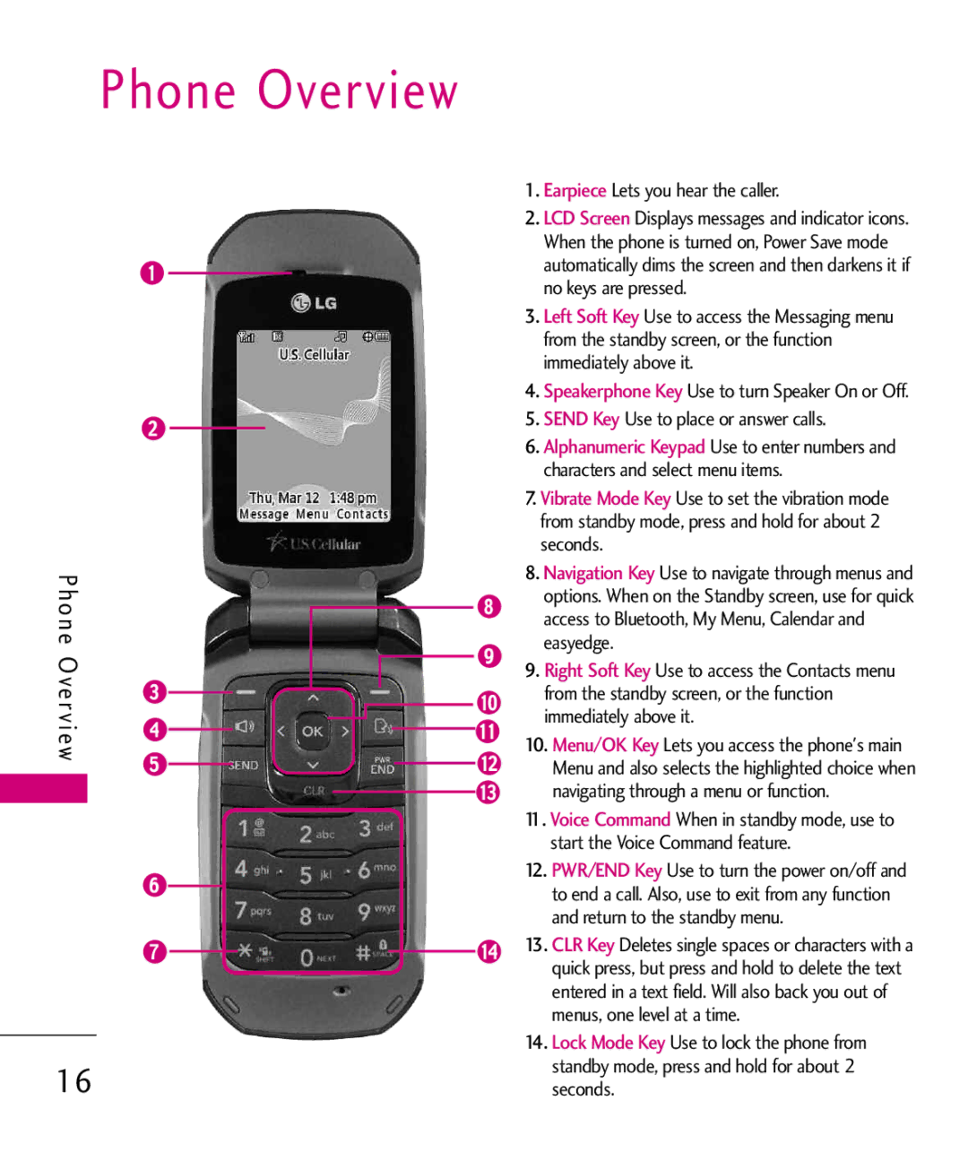 LG Electronics UX310H manual Phone Overview 