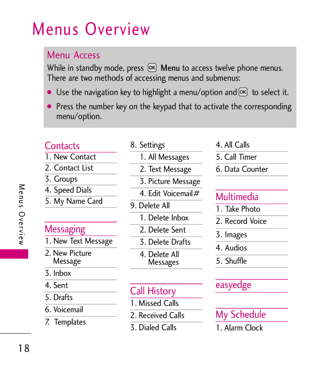 LG Electronics UX310H manual Menus Overview 