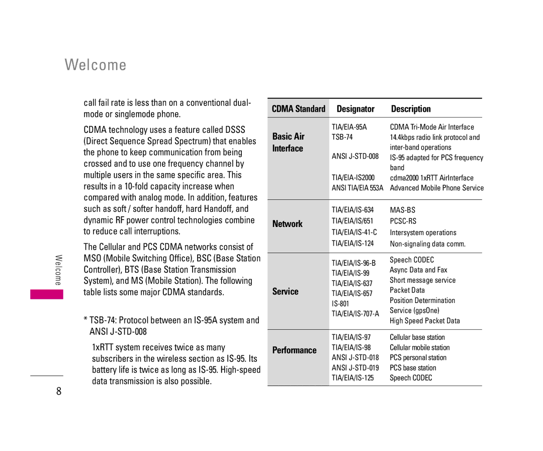 LG Electronics UX3300 manual Welcome, Designator Description Basic Air, Interface, Network, Service 