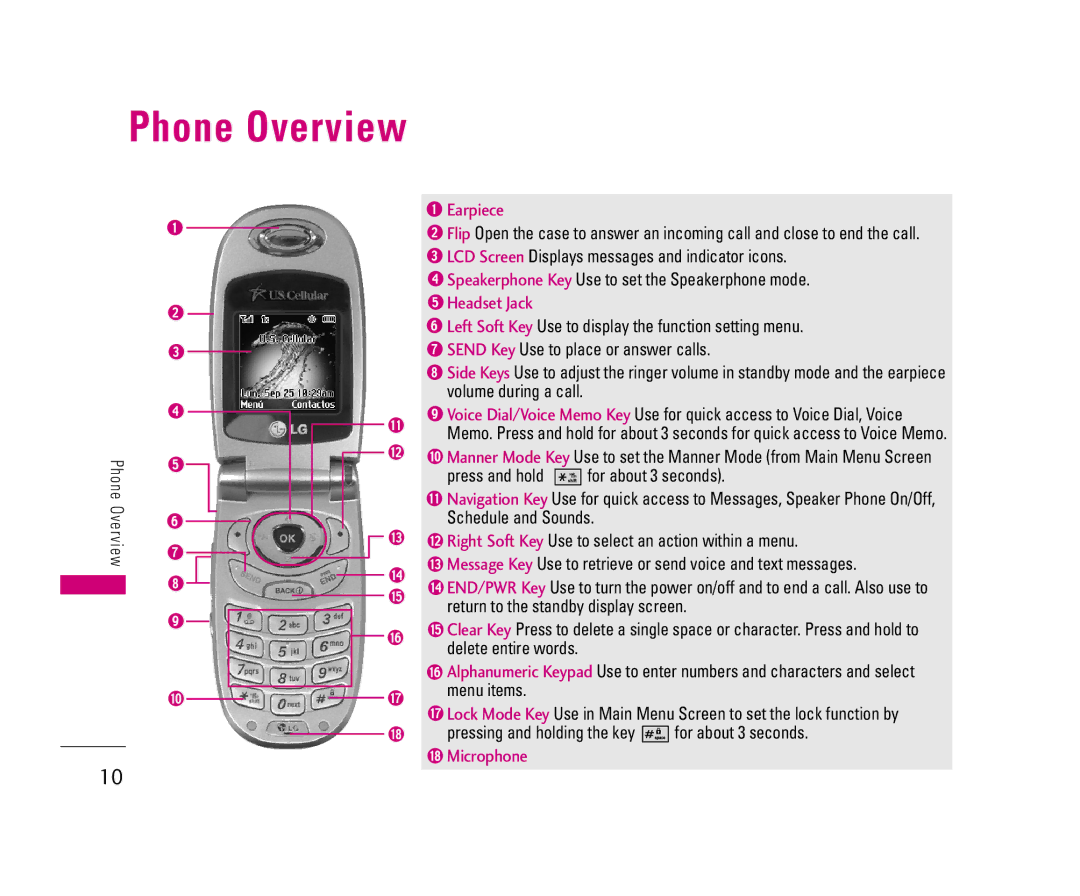 LG Electronics UX3300 manual Phone Overview, Earpiece 