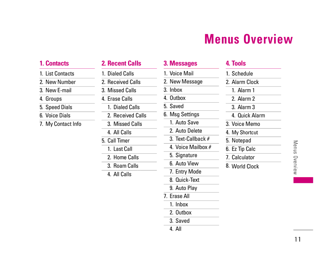 LG Electronics UX3300 manual Menus Overview, Contacts, Recent Calls, Messages, Tools 