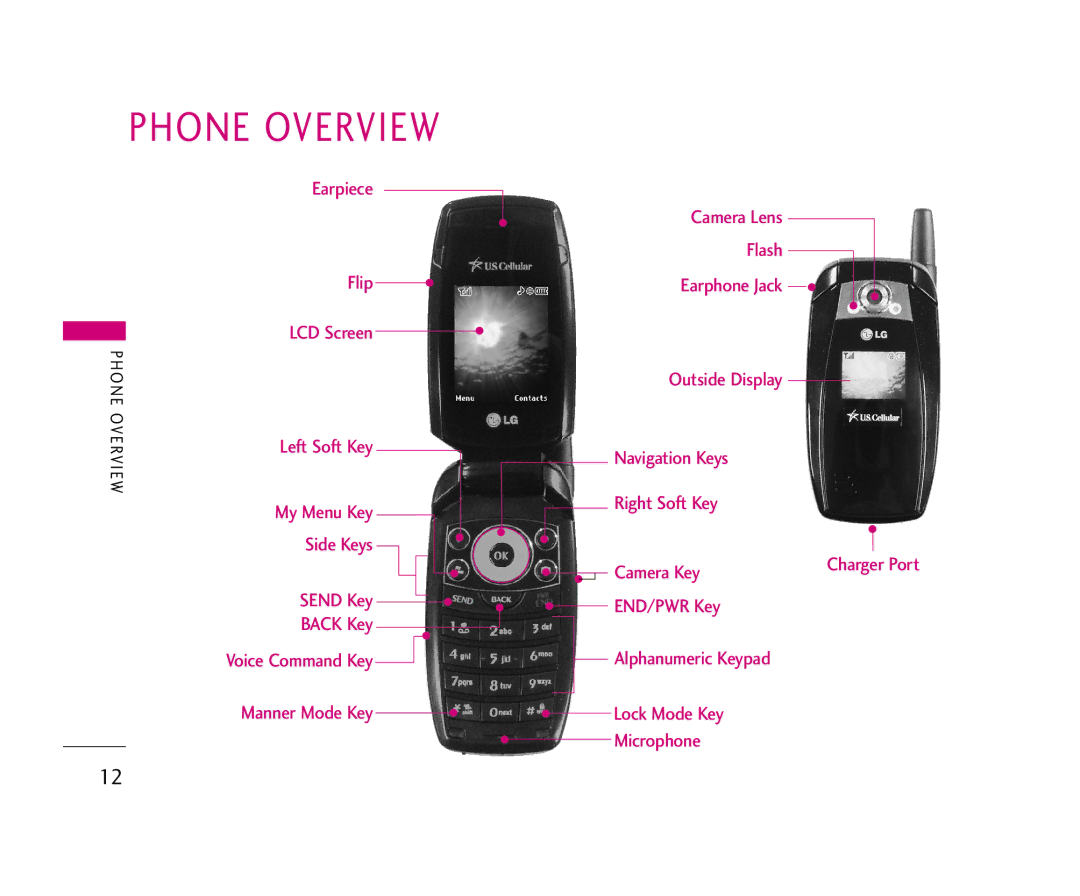 LG Electronics UX355 manual Phone Overview, Manner Mode Key Lock Mode Key Microphone 