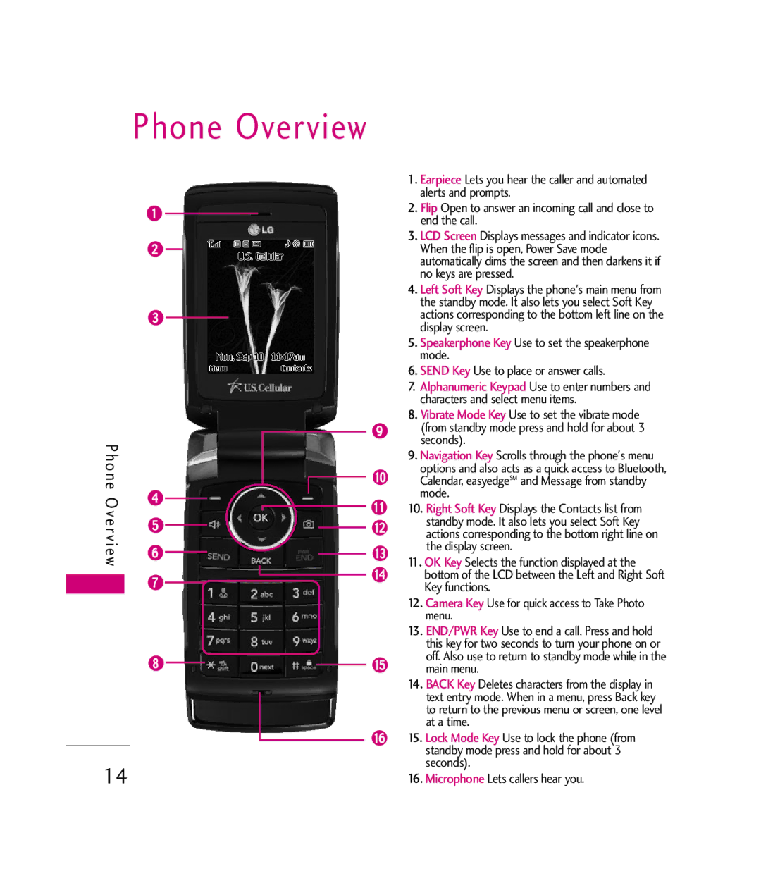 LG Electronics UX380 manual Phone Overview 