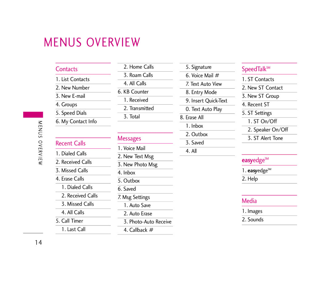 LG Electronics UX390 manual Menus Overview, EasyedgeSM, Images Sounds 