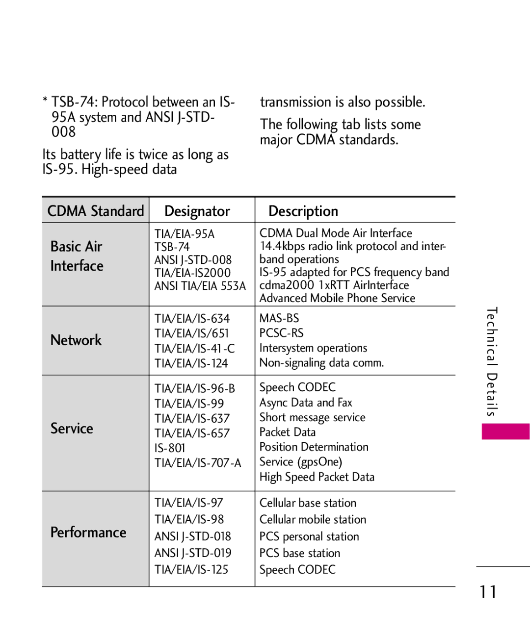 LG Electronics UX565 manual Designator Description Basic Air, Interface, Network, Service 