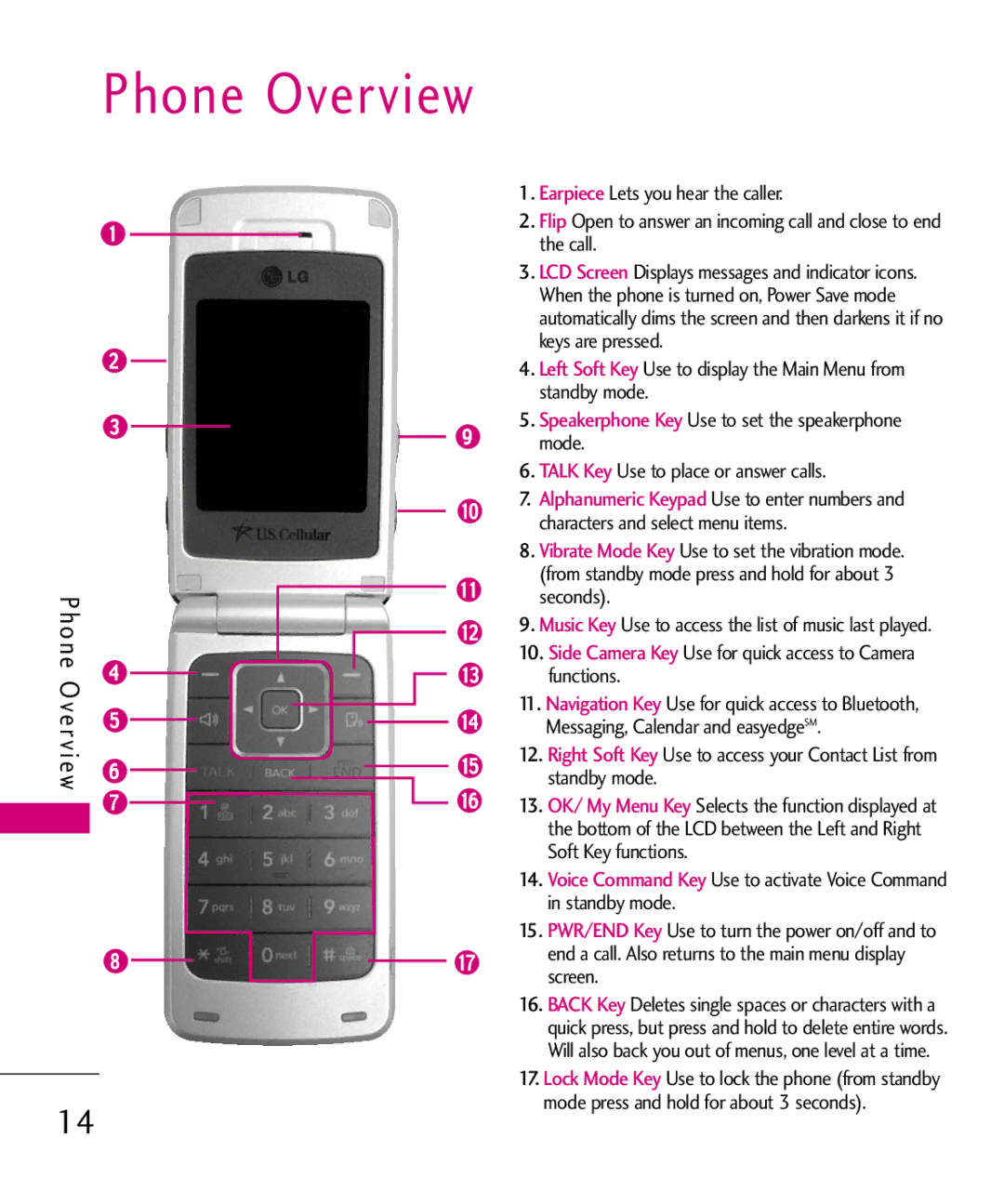 LG Electronics UX565 manual Phone Overview 