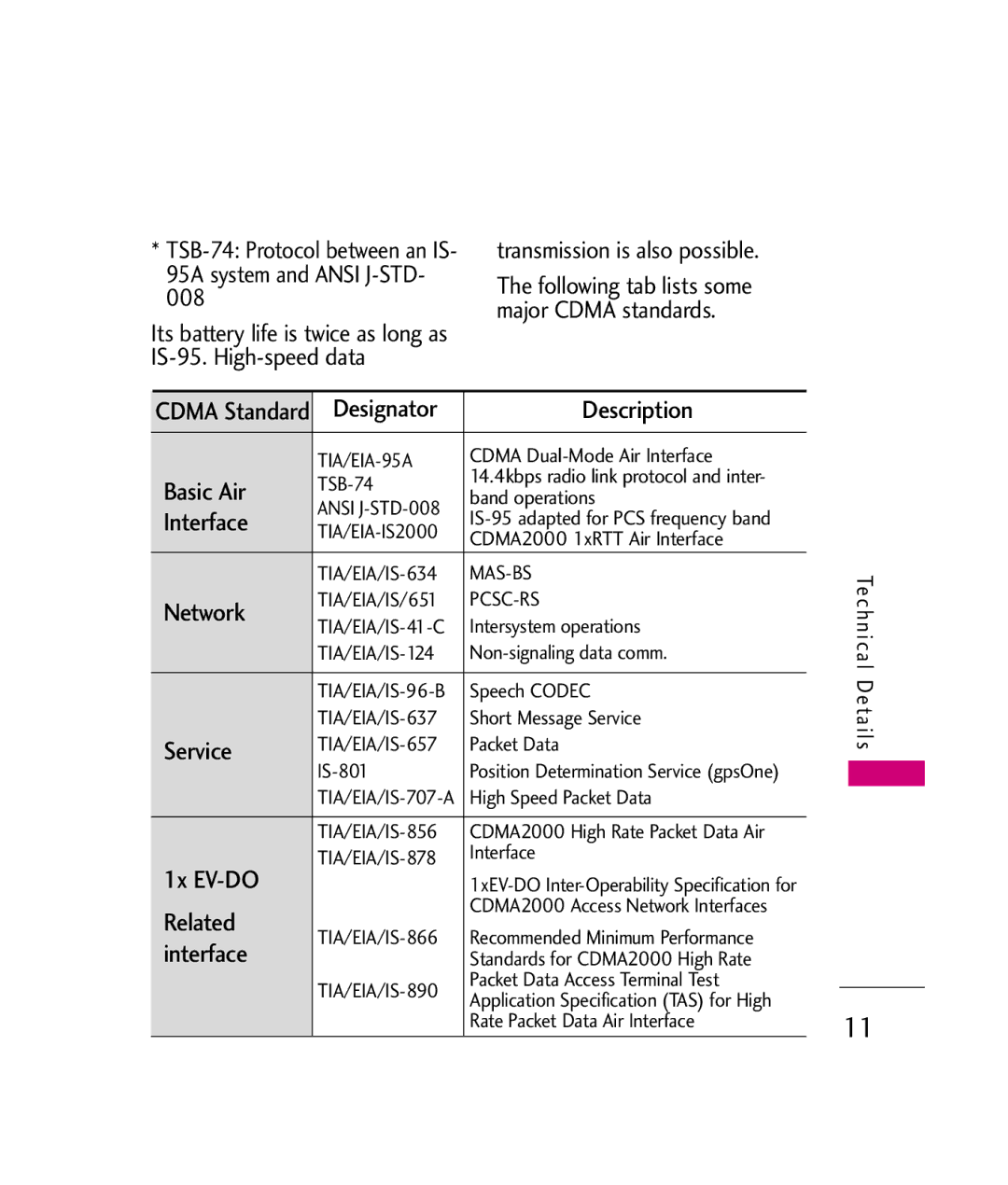 LG Electronics MMBB0339801(1.0), UX840H manual Description, Basic Air, Interface, Network, Service, 1x EV-DO, Related 