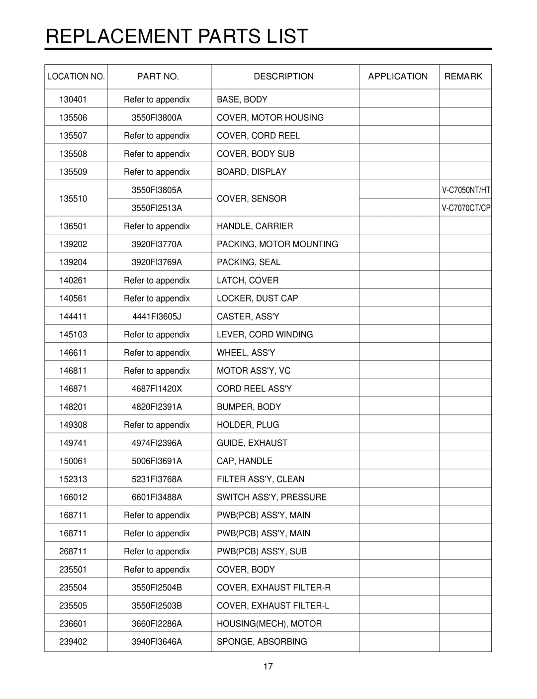 LG Electronics V-C7070CP, V-C7070CT, V-C7050HT, V-C7050NT Replacement Parts List, Description Application Remark 