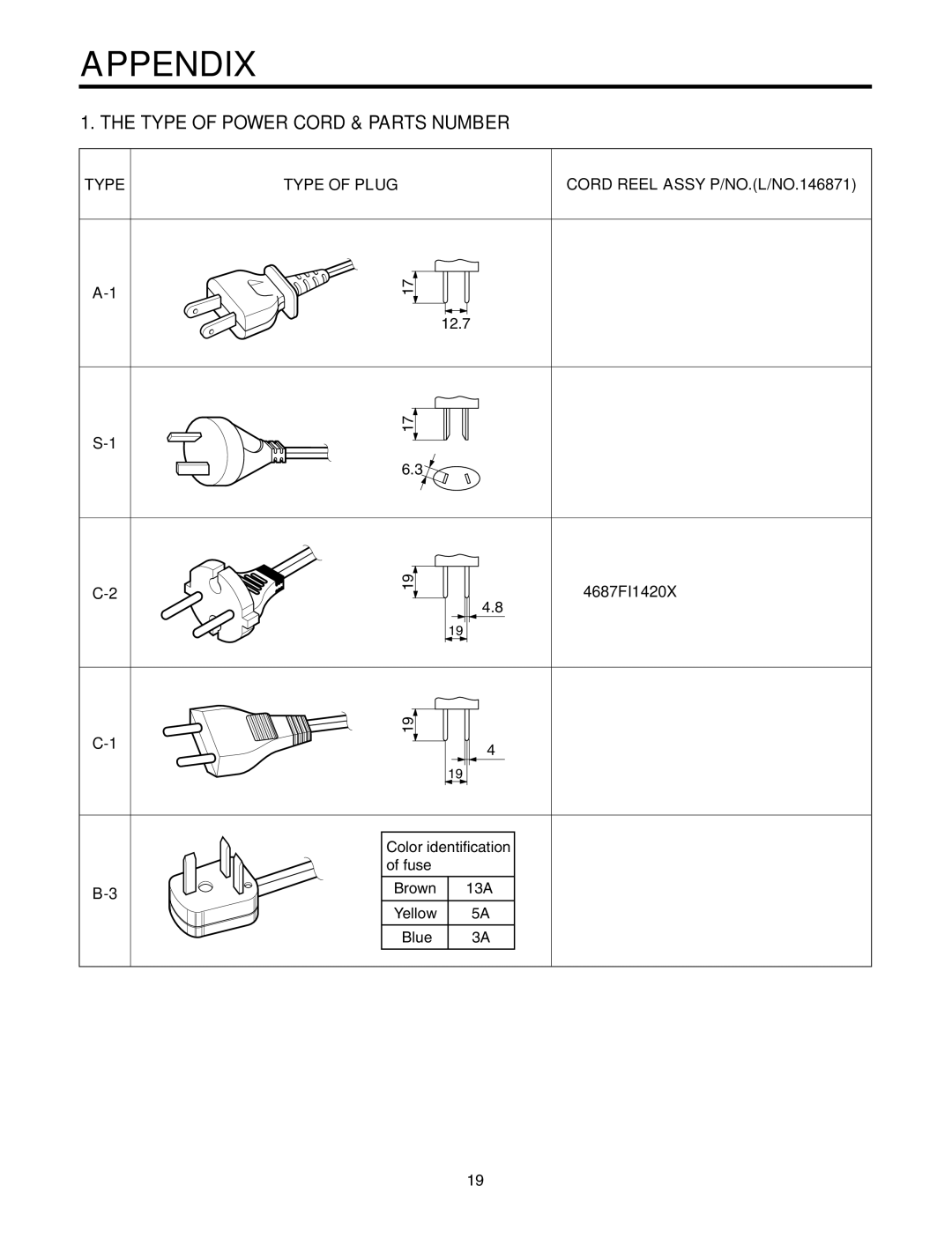 LG Electronics V-C7050NT, V-C7070CT, V-C7070CP, V-C7050HT service manual Appendix, Type of Power Cord & Parts Number 