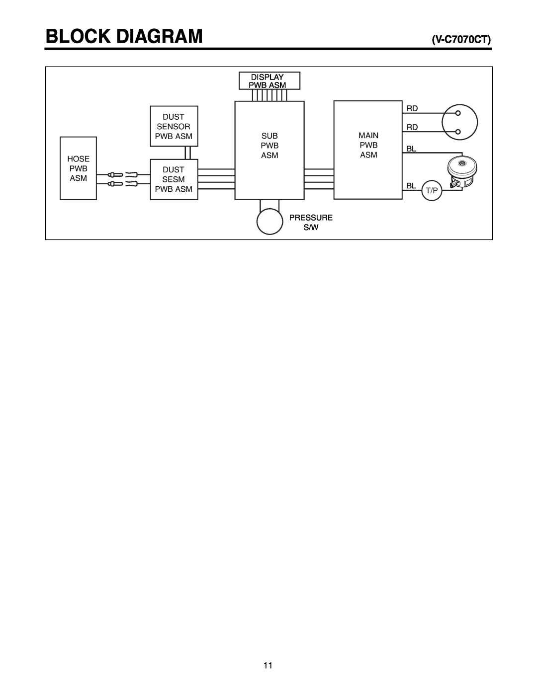 LG Electronics V-C7050NT, V-C7070CP, V-C7050HT service manual Block Diagram, V-C7070CT, Pressure 