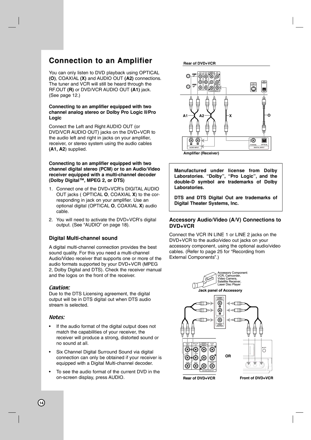 LG Electronics V194H Connection to an Amplifier, Digital Multi-channel sound, Accessory Audio/Video A/V Connections to 