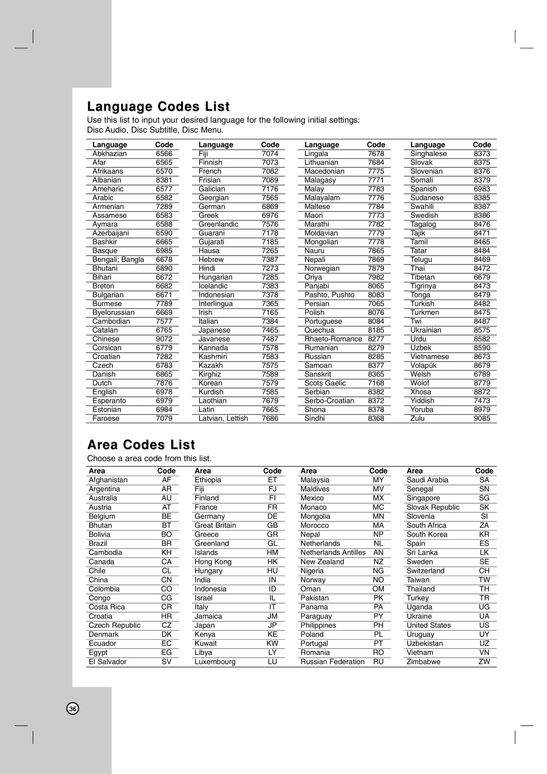 LG Electronics V194H owner manual Language Codes List, Area Codes List 