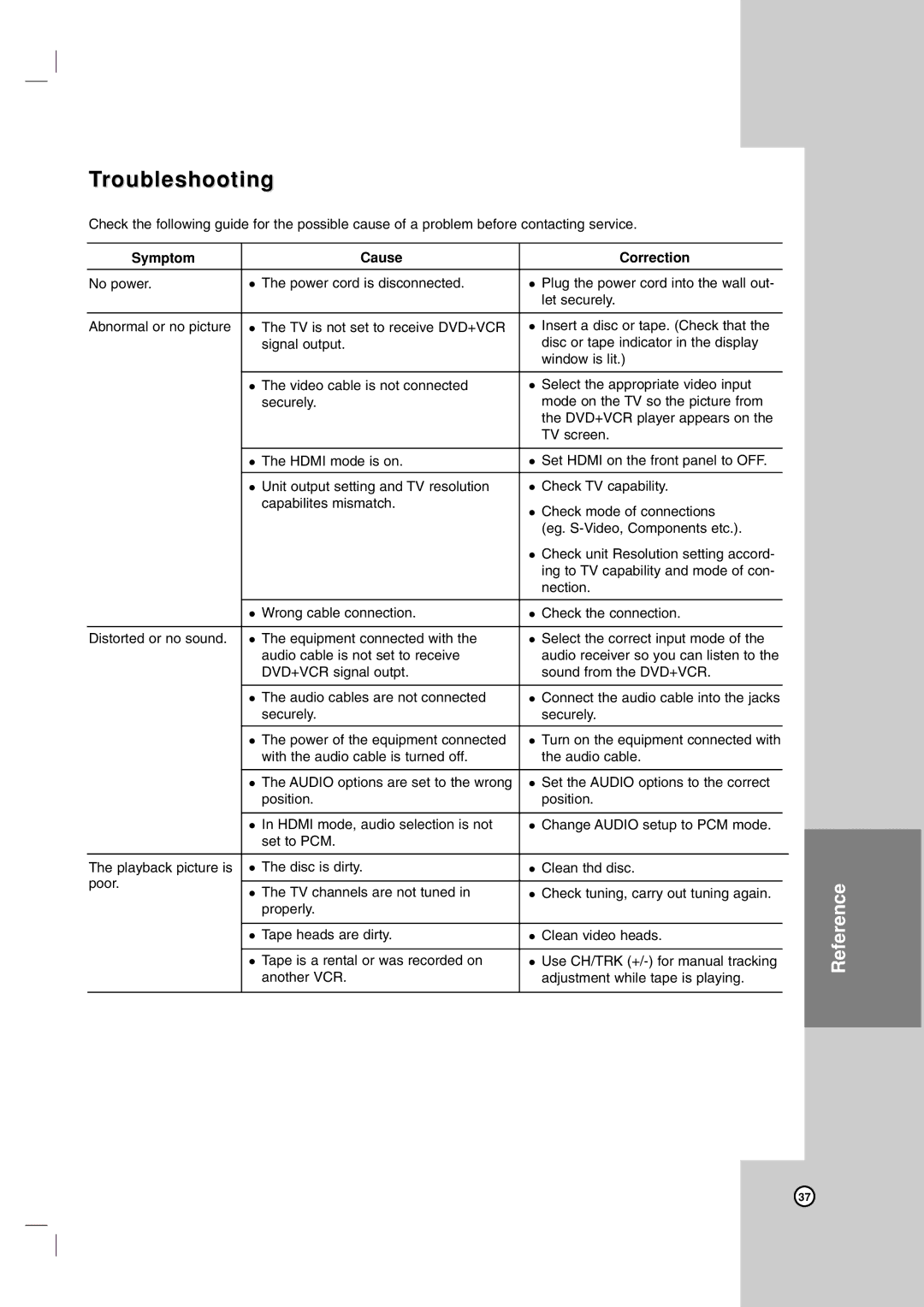 LG Electronics V194H owner manual Troubleshooting, Symptom Cause Correction 