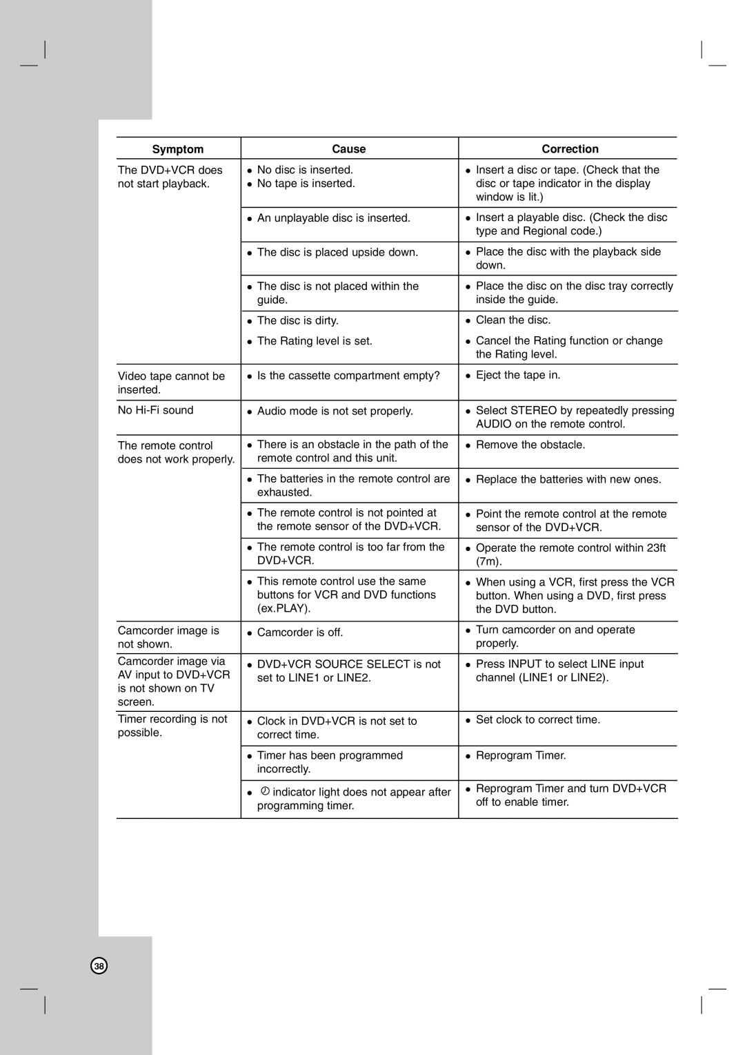 LG Electronics V194H owner manual Dvd+Vcr 