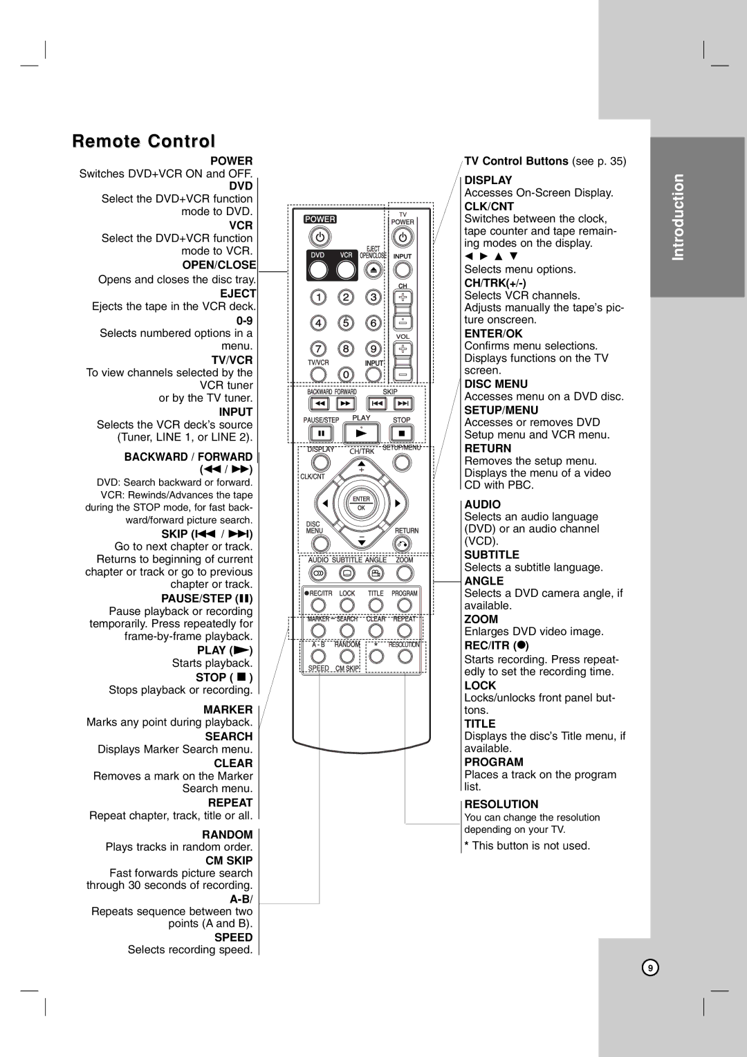 LG Electronics V194H owner manual Remote Control 