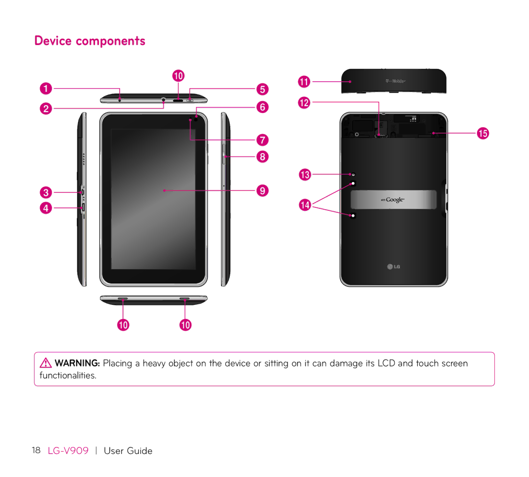 LG Electronics V909 manual Device components 