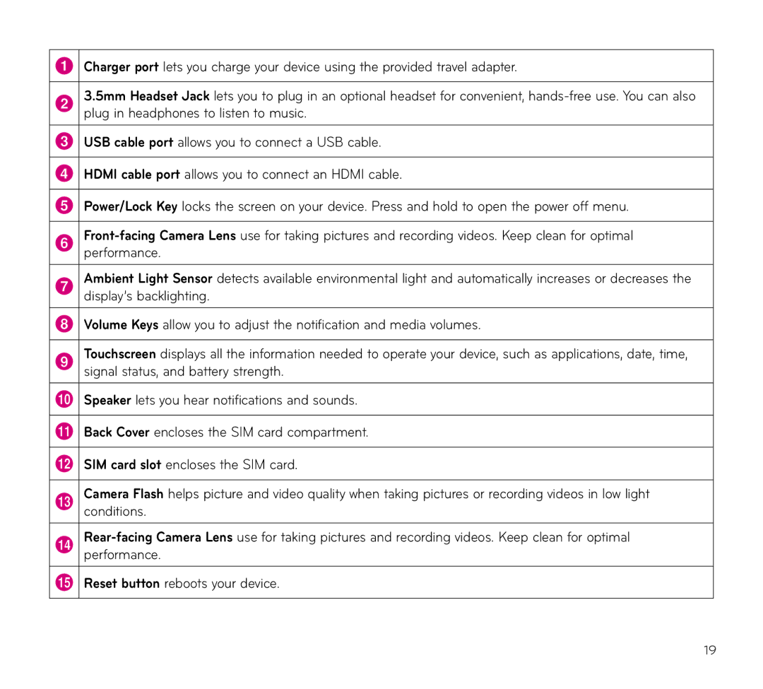 LG Electronics V909 manual 