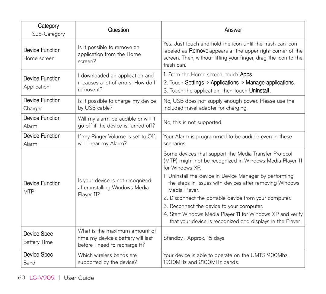 LG Electronics V909 manual Device Spec 