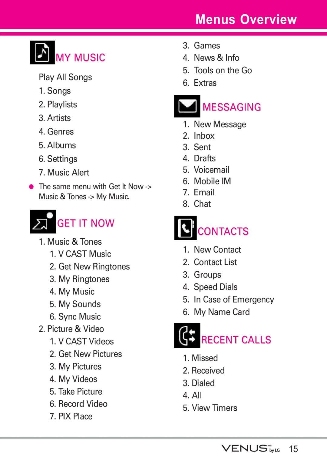 LG Electronics VENUS manual Menus Overview, New Message Inbox Sent Drafts Voicemail Mobile IM Chat 