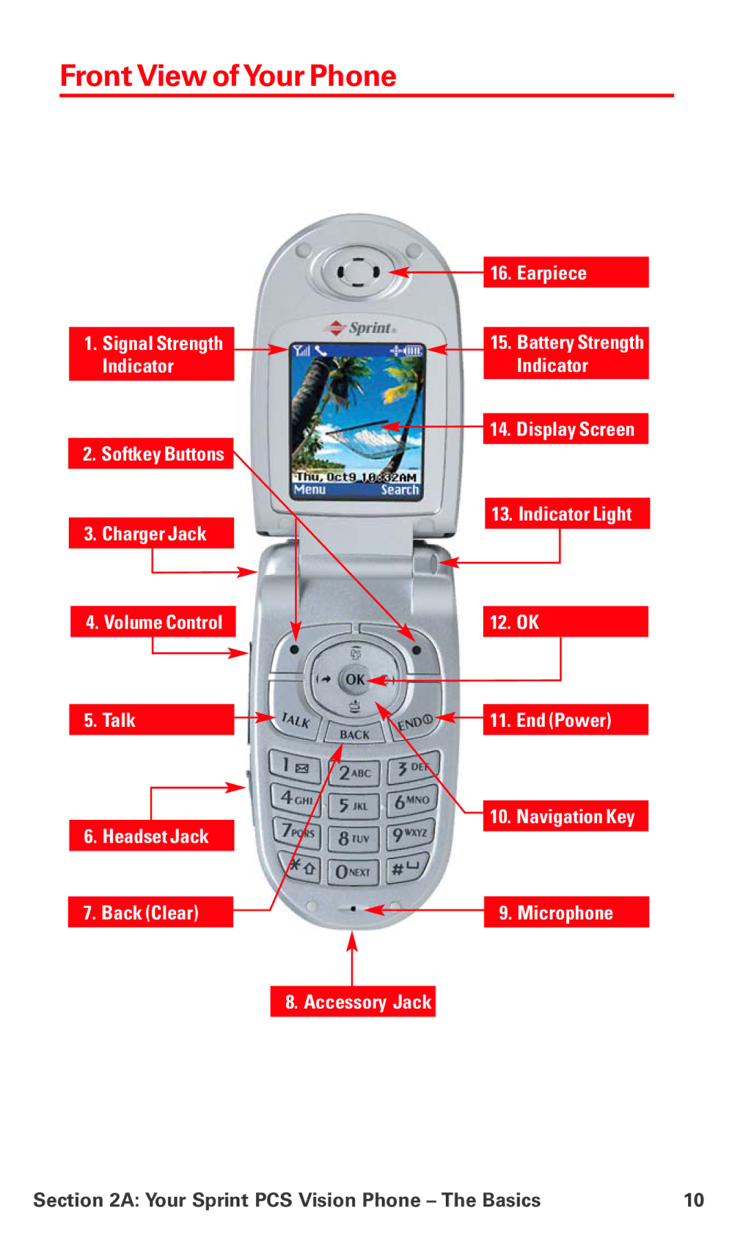 LG Electronics VI-5225 manual Front View of Your Phone 