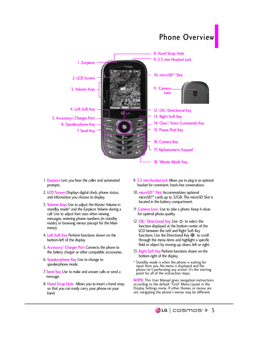 LG Electronics VN251S manual Phone Overview, Earpiece Lets you hear the caller and automated prompts 