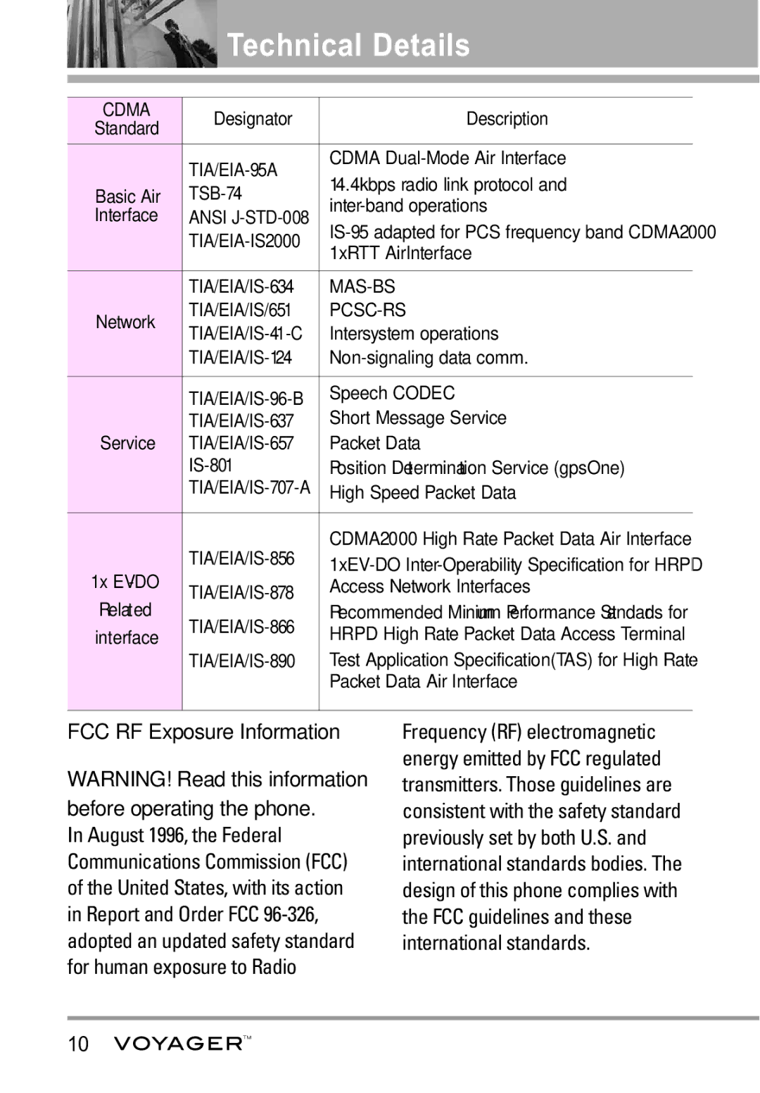 LG Electronics Voyager manual FCC RF Exposure Information 