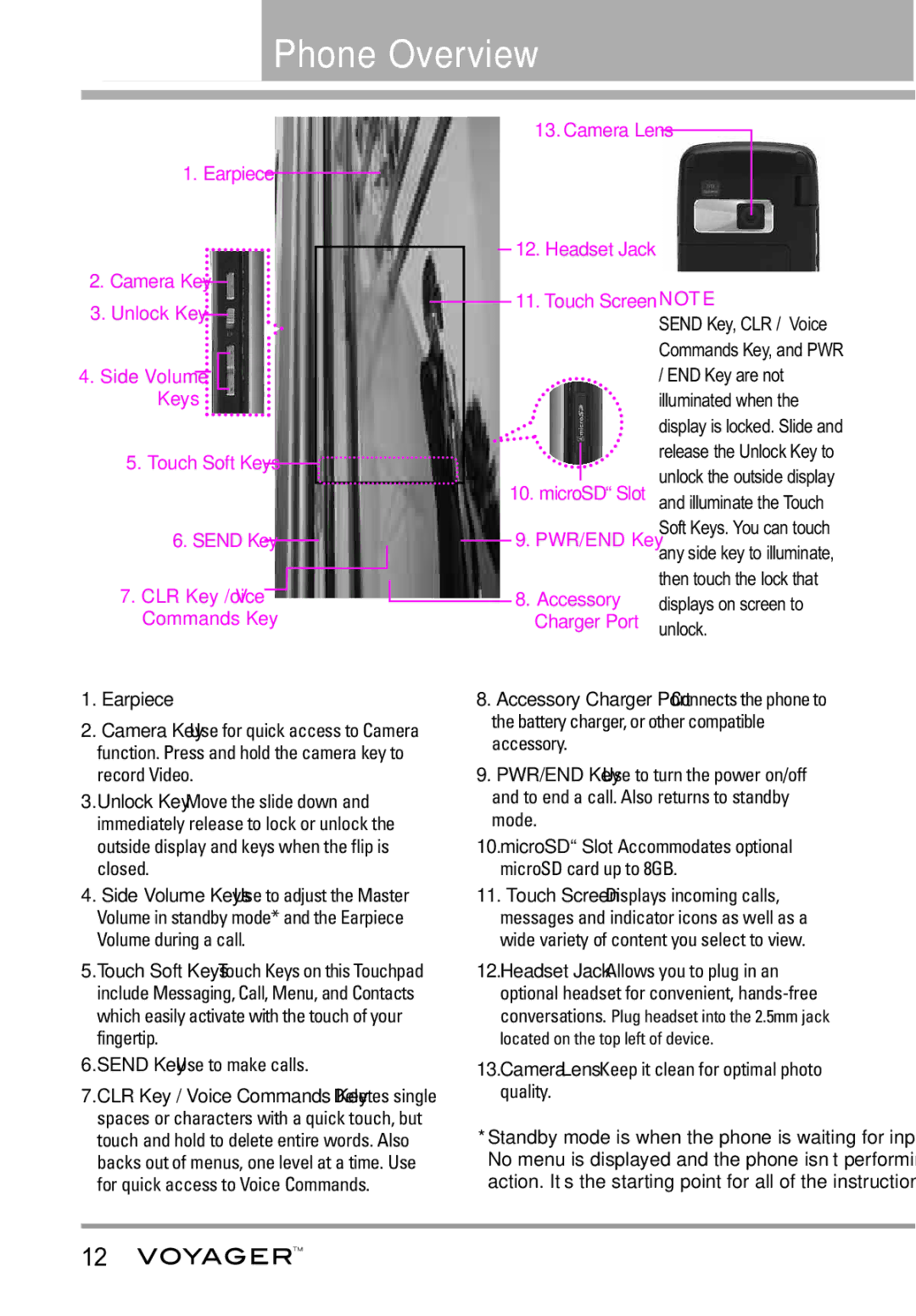 LG Electronics Voyager manual Phone Overview, Touch Soft Keys 