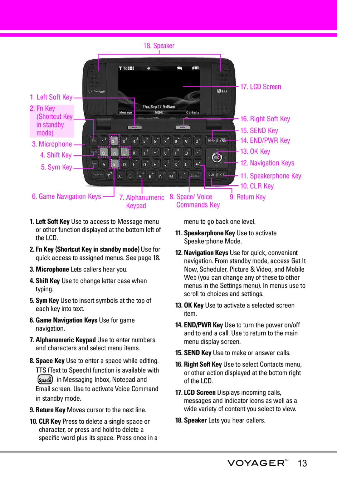 LG Electronics Voyager manual Game Navigation Keys Use for game navigation 