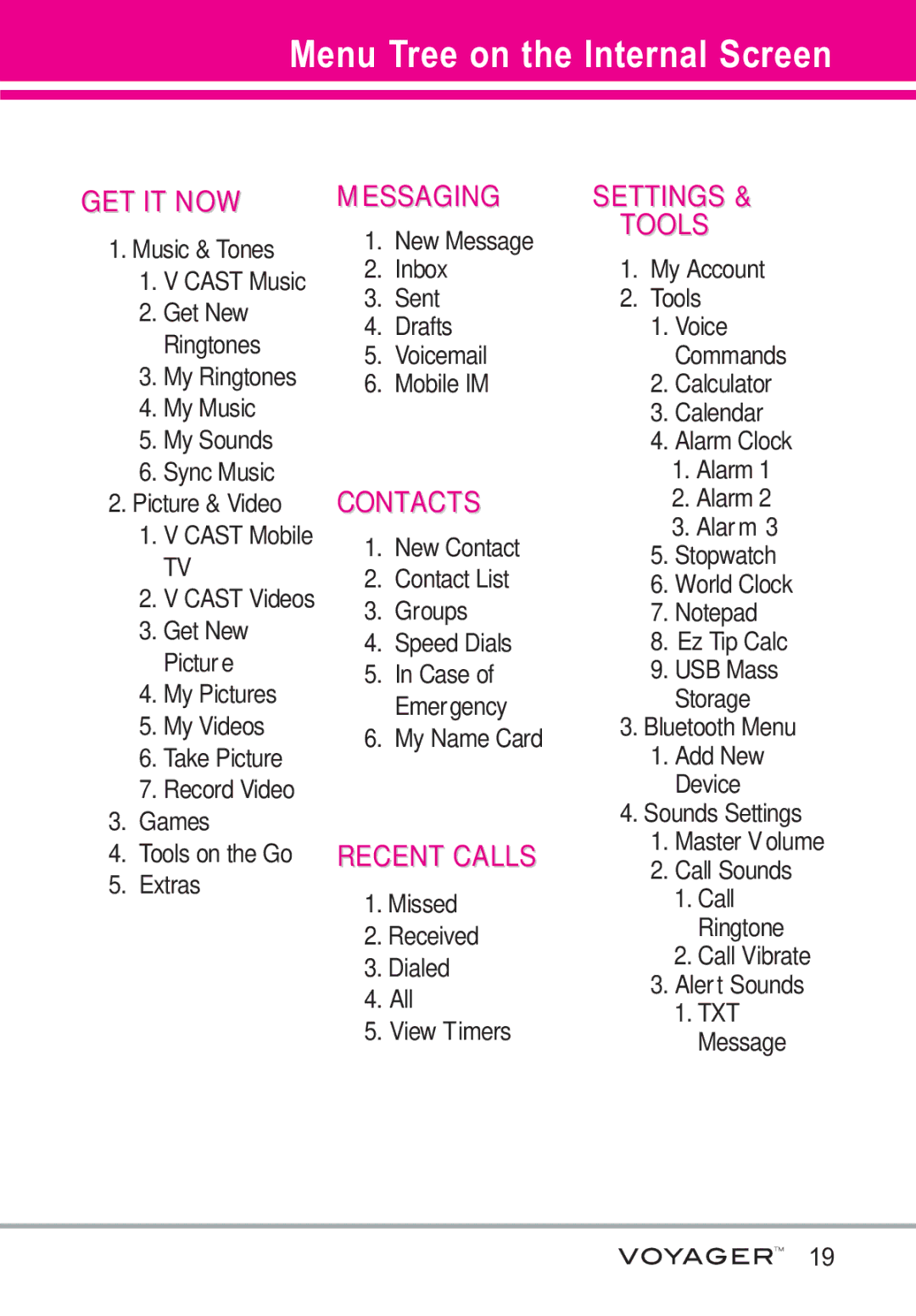 LG Electronics Voyager manual Menu Tree on the Internal Screen 