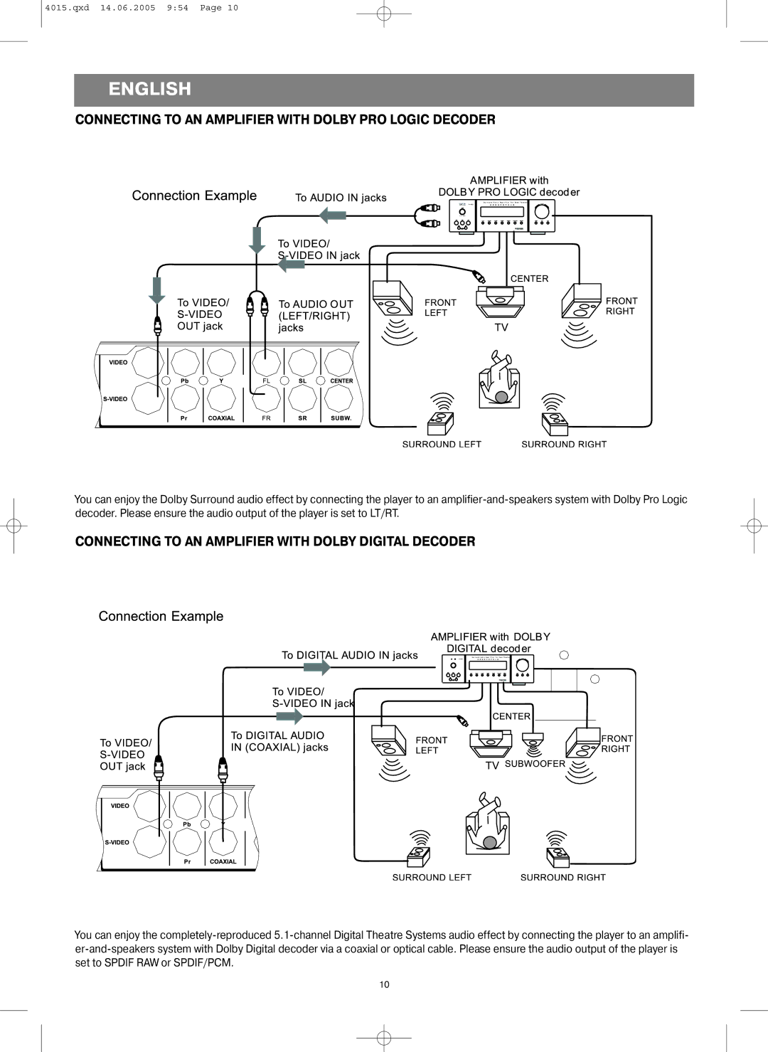 LG Electronics VT 4015 instruction manual Connecting to AN Amplifier with Dolby PRO Logic Decoder 