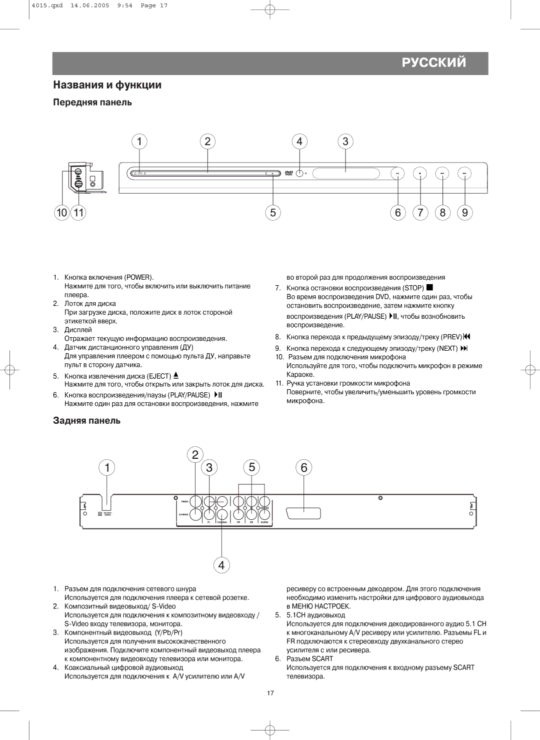 LG Electronics VT 4015 instruction manual Названия и функции, Передняя панель, Задняя панель 