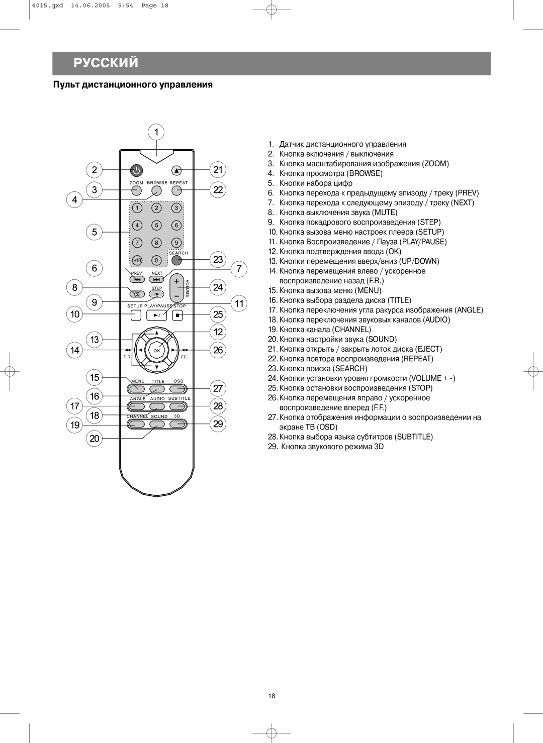 LG Electronics VT 4015 instruction manual Пульт дистанционного управления 