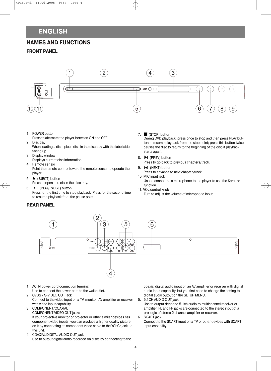 LG Electronics VT 4015 instruction manual Names and Functions, Front Panel, Rear Panel 