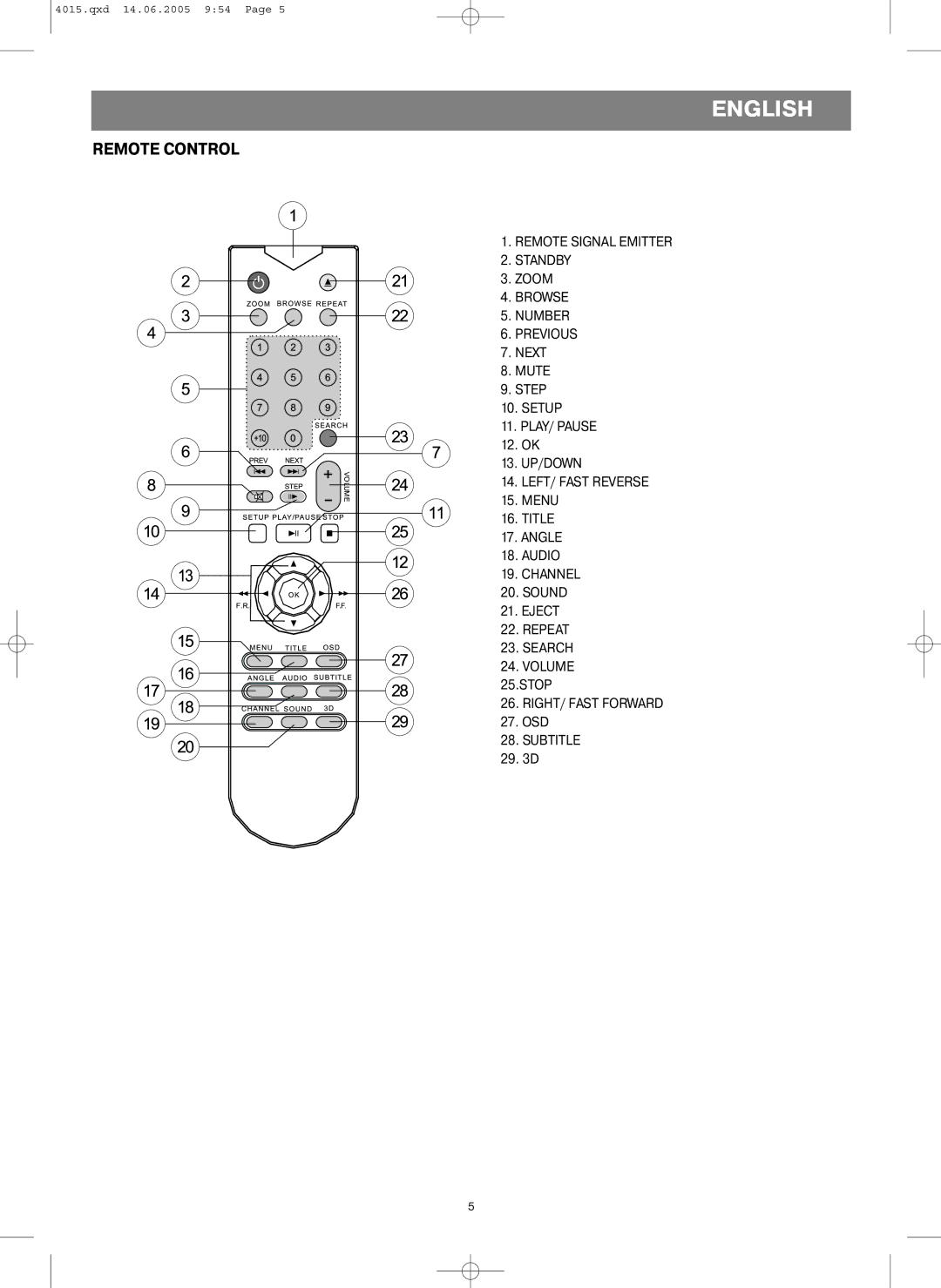 LG Electronics VT 4015 instruction manual Remote Control 