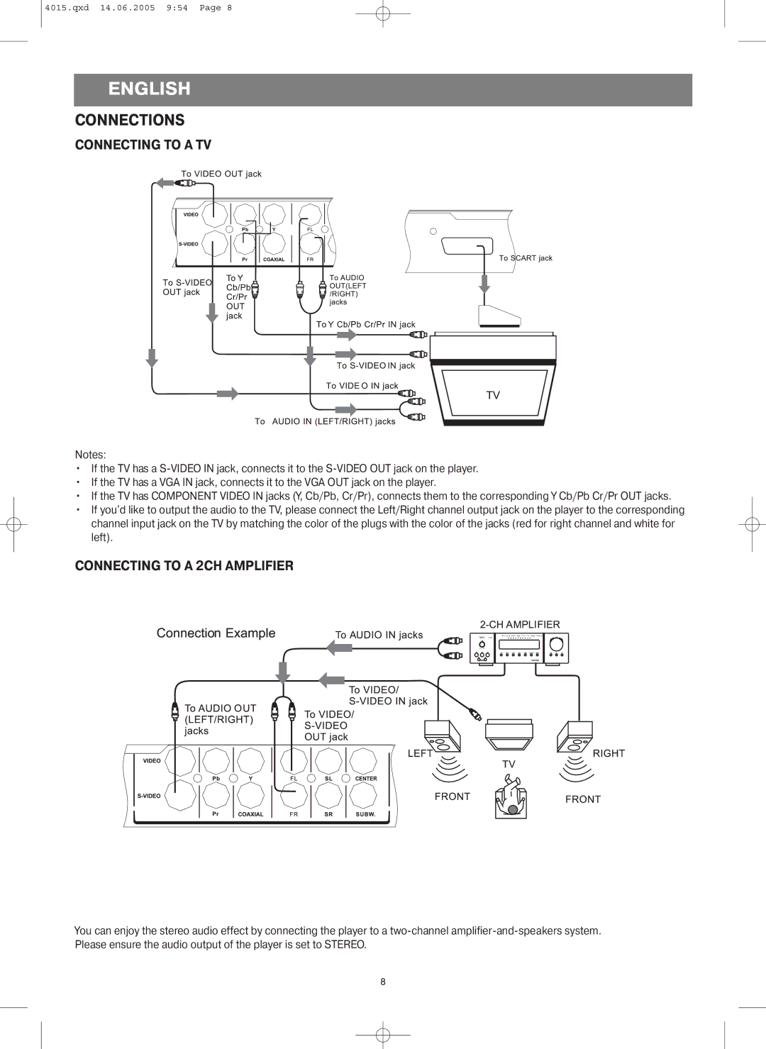 LG Electronics VT 4015 instruction manual Connections, Connecting to a TV, Connecting to a 2CH Amplifier 