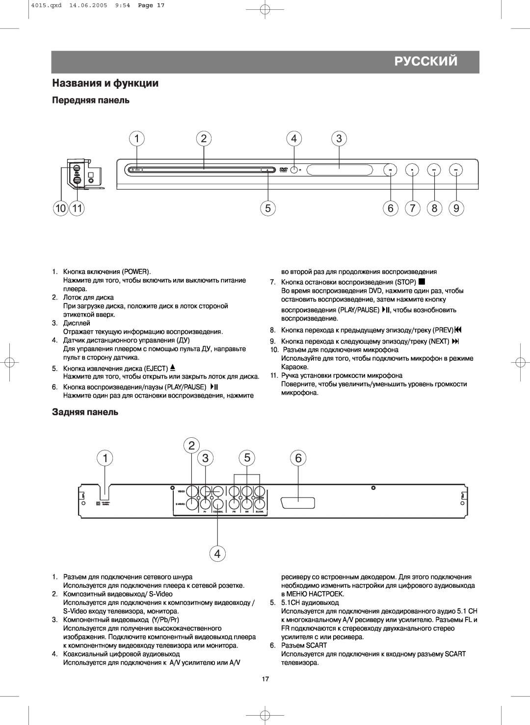 LG Electronics VT 4015 instruction manual Названия и функции, Передняя панель, Задняя панель, Русский 