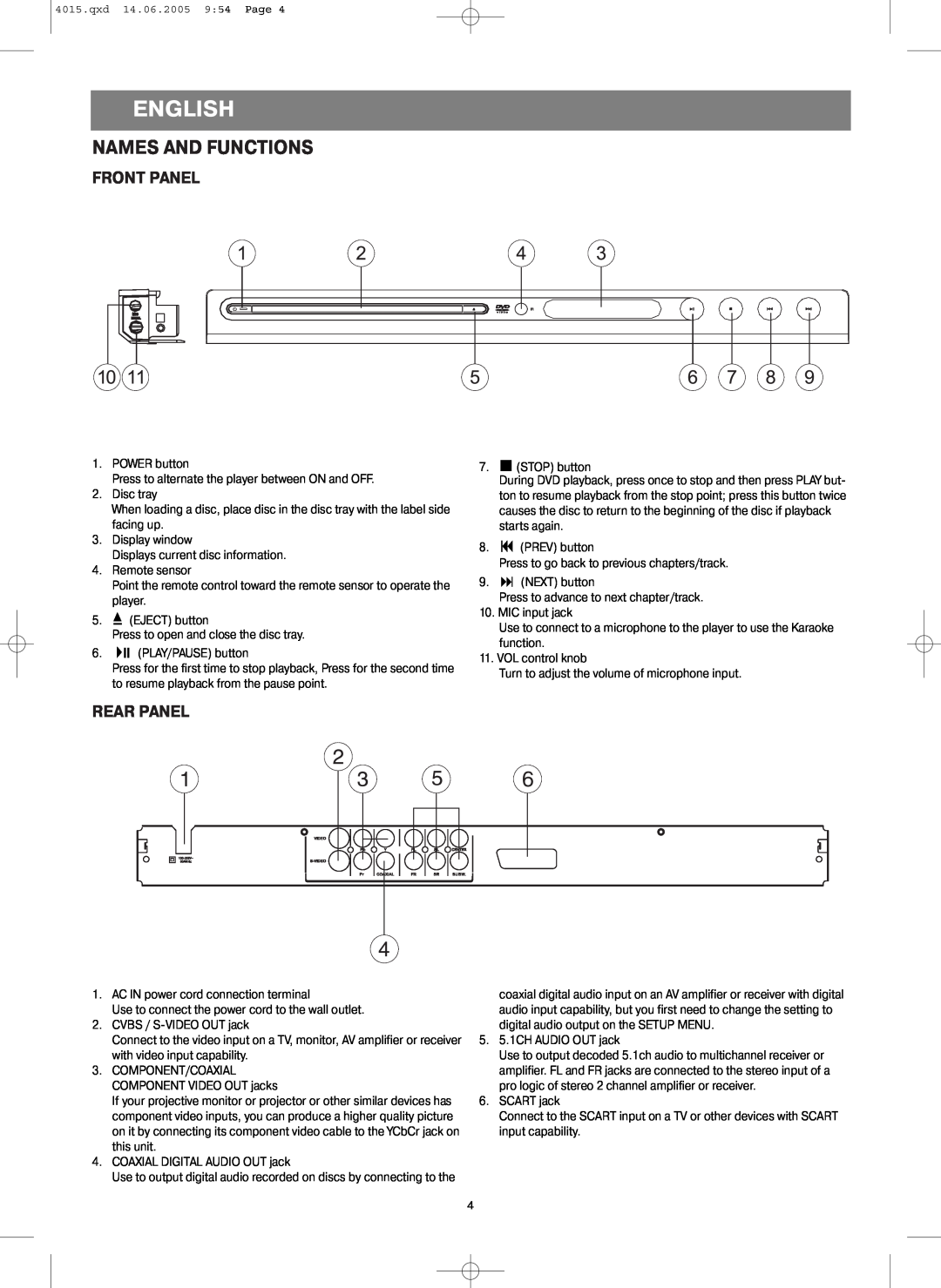 LG Electronics VT 4015 instruction manual Names And Functions, Front Panel, Rear Panel, English 