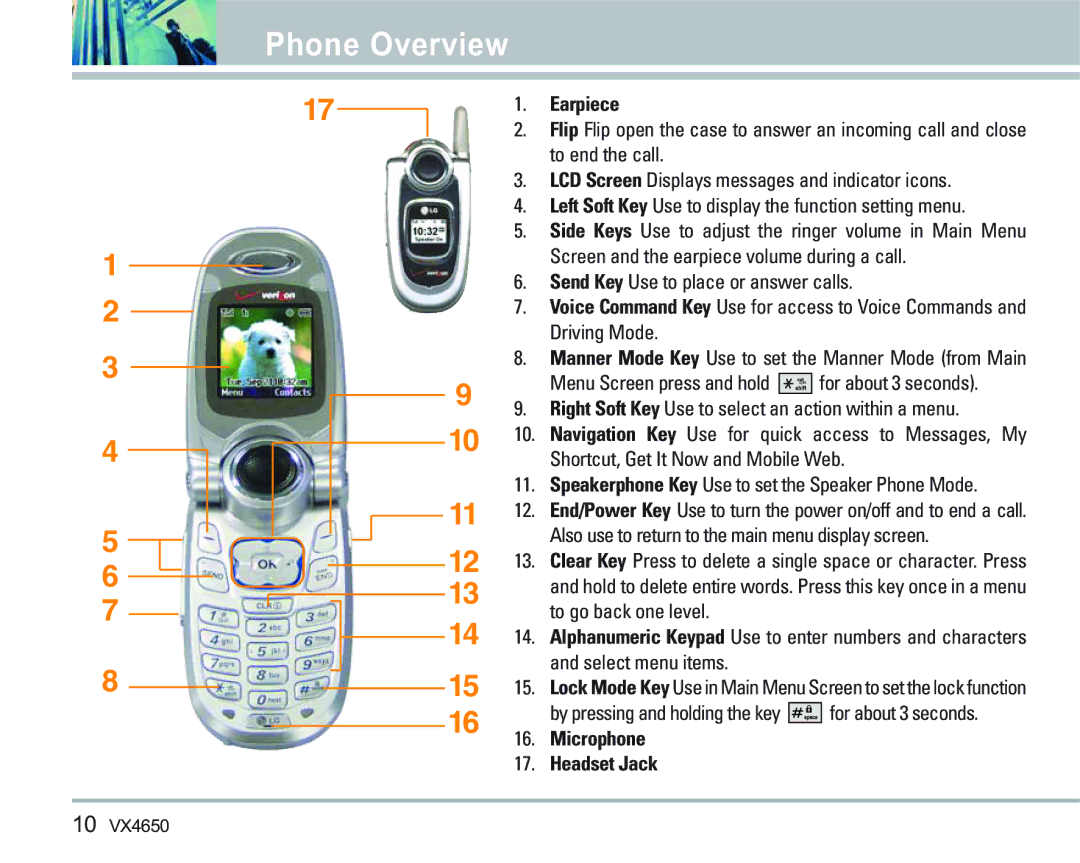 LG Electronics VX 4650 manual Phone Overview, Earpiece, Microphone Headset Jack 