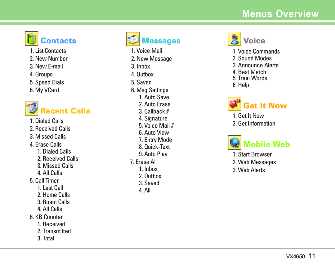 LG Electronics VX 4650 manual Menus Overview, Get It Now Get Information, Start Browser Web Messages Web Alerts 