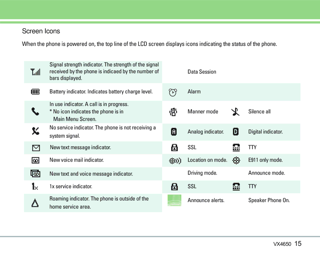 LG Electronics VX 4650 manual Screen Icons, Ssl Tty 
