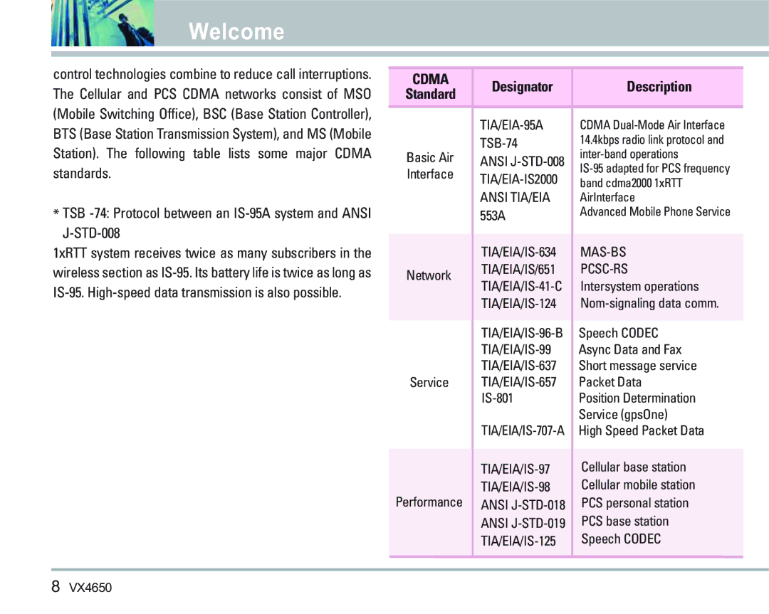 LG Electronics VX 4650 manual TSB -74 Protocol between an IS-95A system and Ansi J-STD-008, Designator Description 