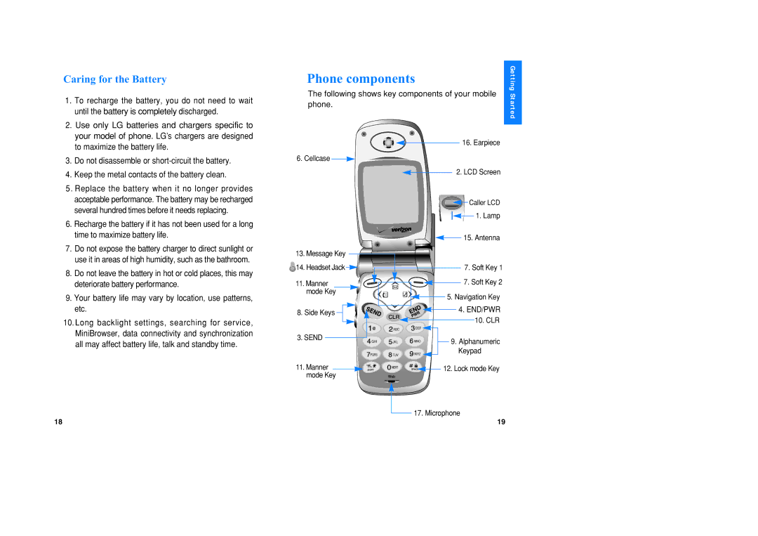 LG Electronics VX1 manual Phone components, Caring for the Battery, Following shows key components of your mobile phone 